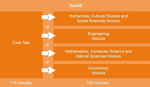cấu trúc bài thi TestAS